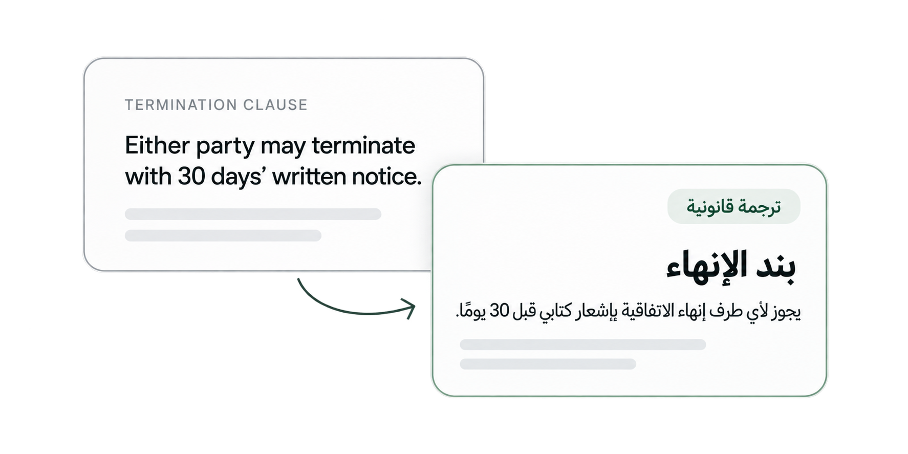 واجهة تعرض ترجمة مستند قانوني بين الإنجليزية والعربية
